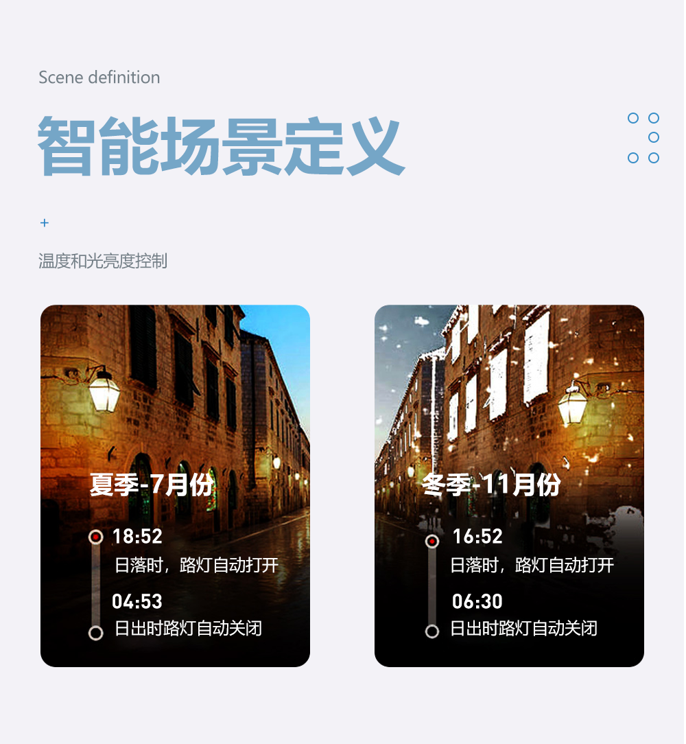 網(wǎng)關(guān)模塊智能場景定義