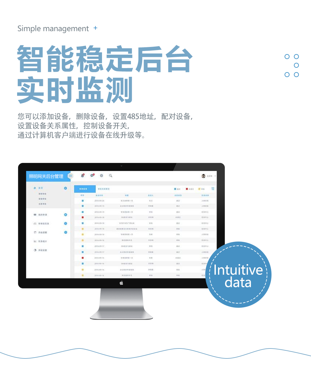 網(wǎng)關(guān)模塊實(shí)時(shí)監(jiān)測