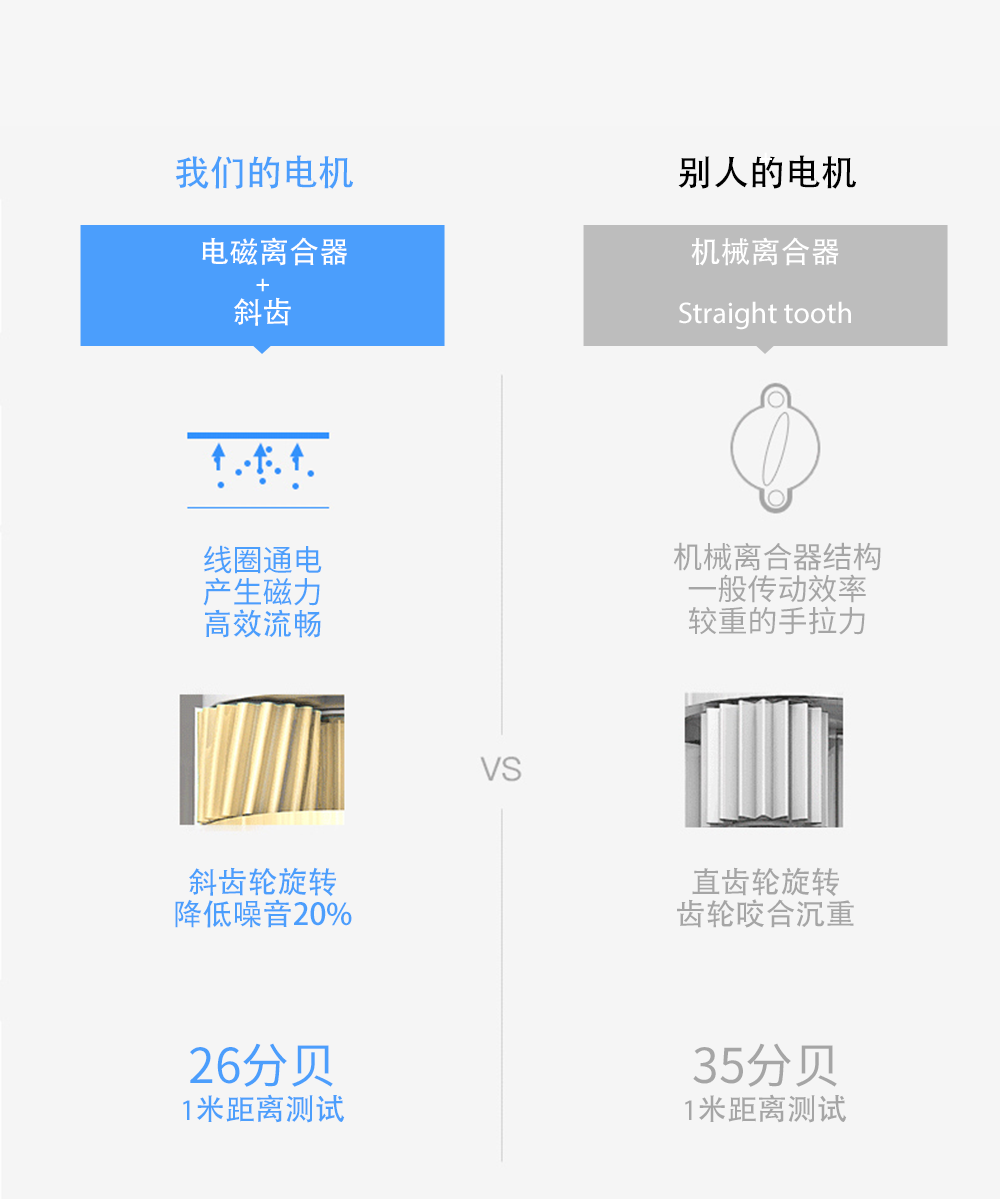 開合窗簾機(jī)的對(duì)比 開合窗簾機(jī)的對(duì)比